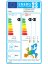 DAIKIN SET PERFERA 3,5 kwh FTXM35A2V1B vnitřní / RXM35A5V1B9 venkovní